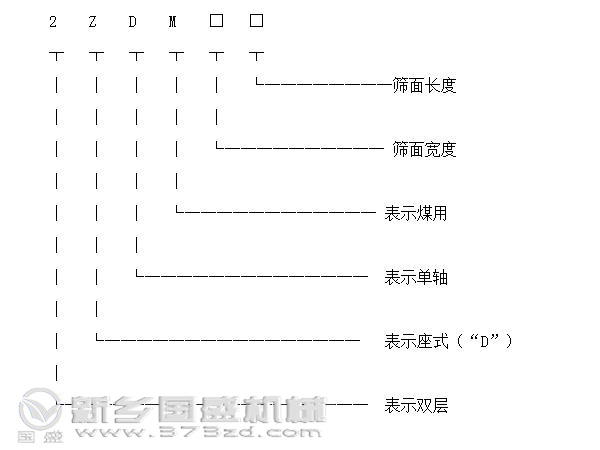 礦用好色先生TV成人單軸式型號標識圖